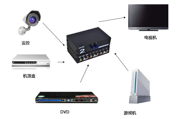歐盟新標準EN55035測試服務(wù)啟動！
