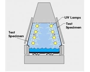 什么是UV老化測試/UV老化測試有什么標(biāo)準(zhǔn)要要求？