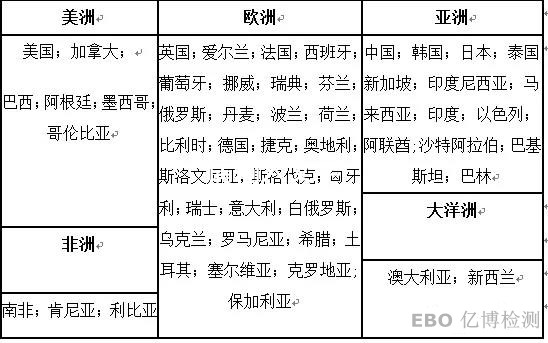 CB認(rèn)證是哪個國家的
