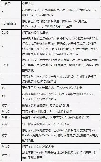 玩具安全標準EN71